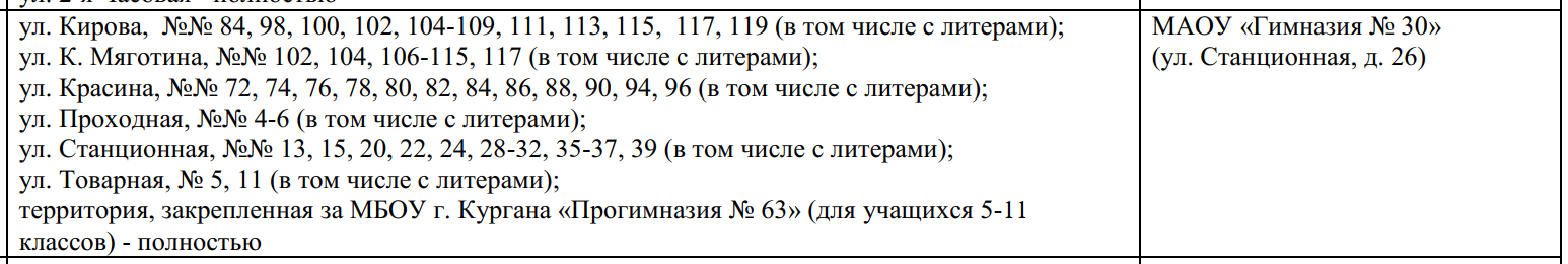 Закреплённые территории
